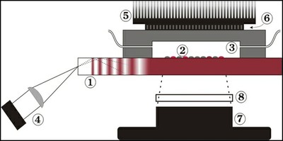 Technical details of the reader