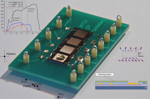 Master position on dew-point sensor project available