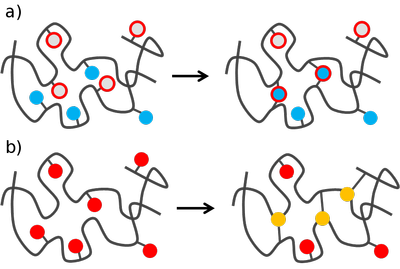 140314-crosslinking-strategies.png